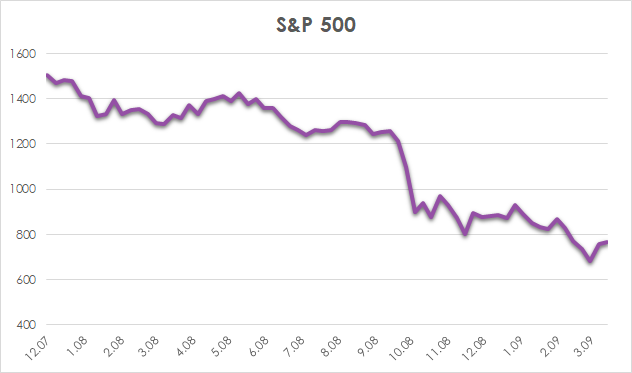 S&P 500