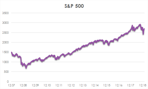 S&P 500