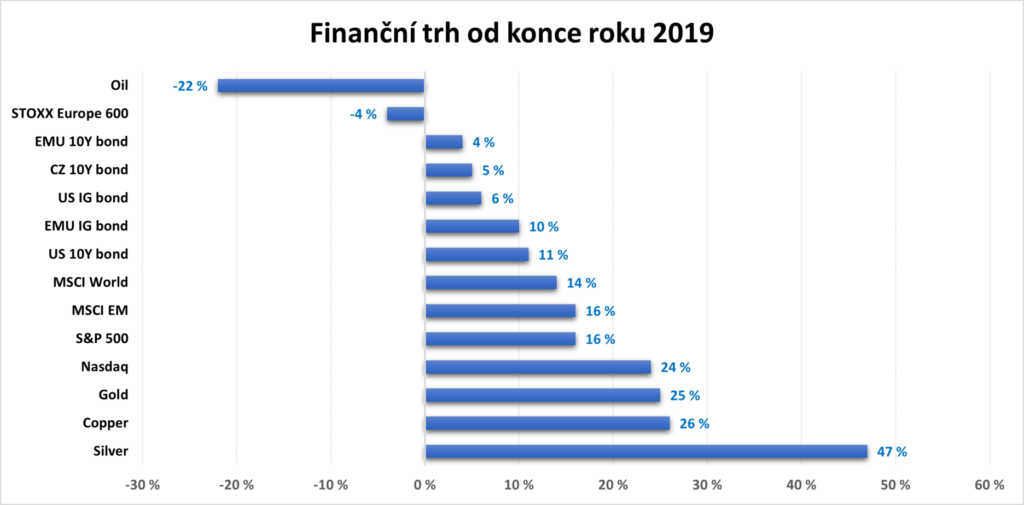 financial market