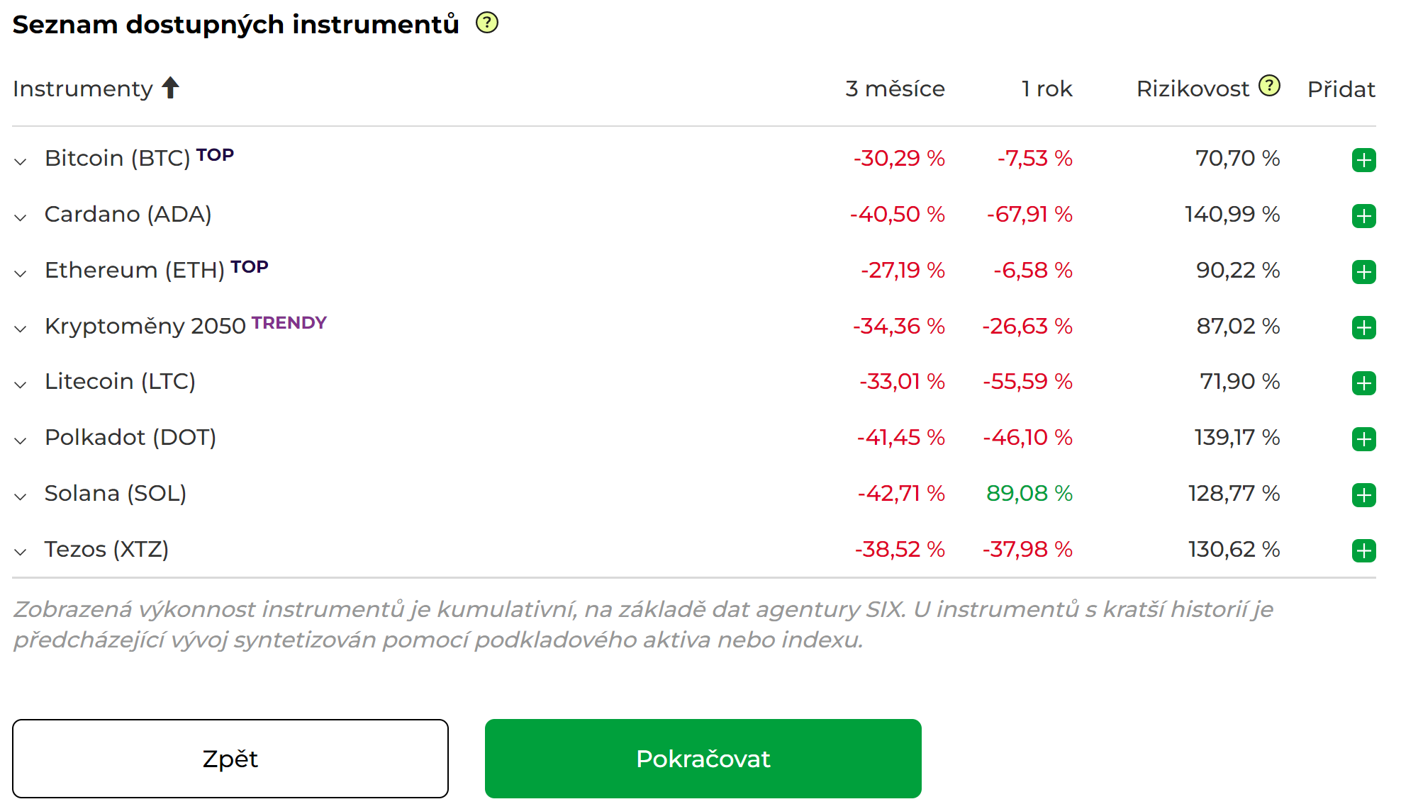 Seznam dostupných kryptoměn na Portu Crypto