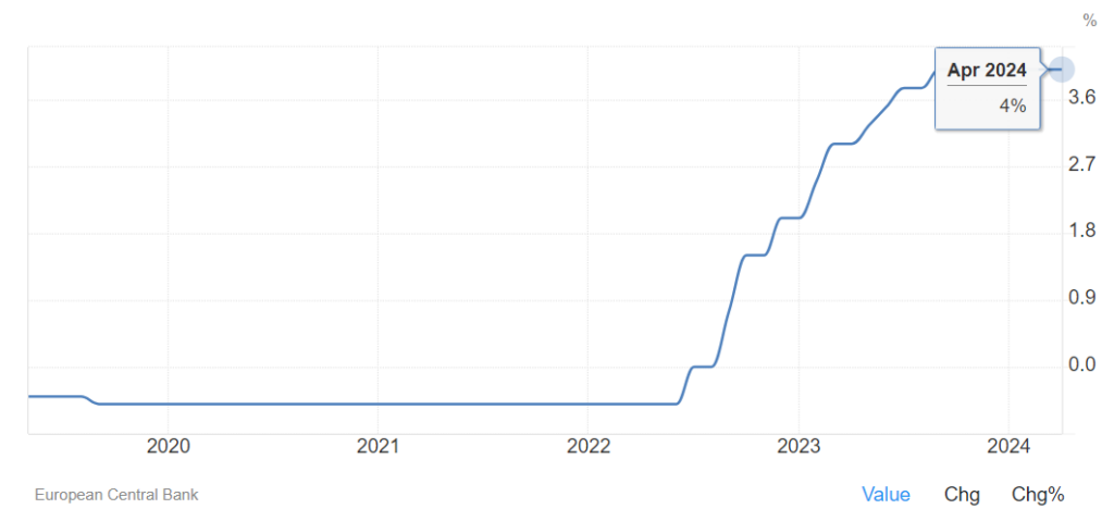 intereest-rates-ecb