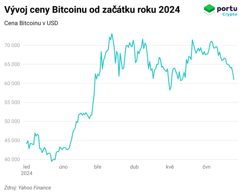 bitcoin-cerven-2024