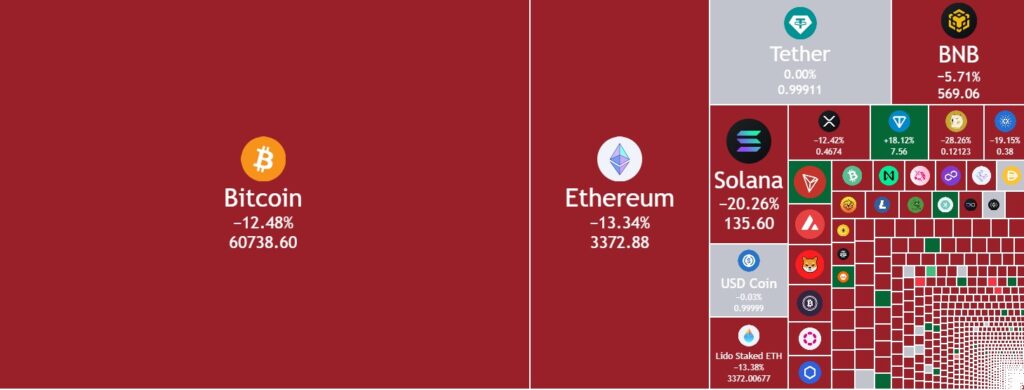 crypto-heatmap-cerven