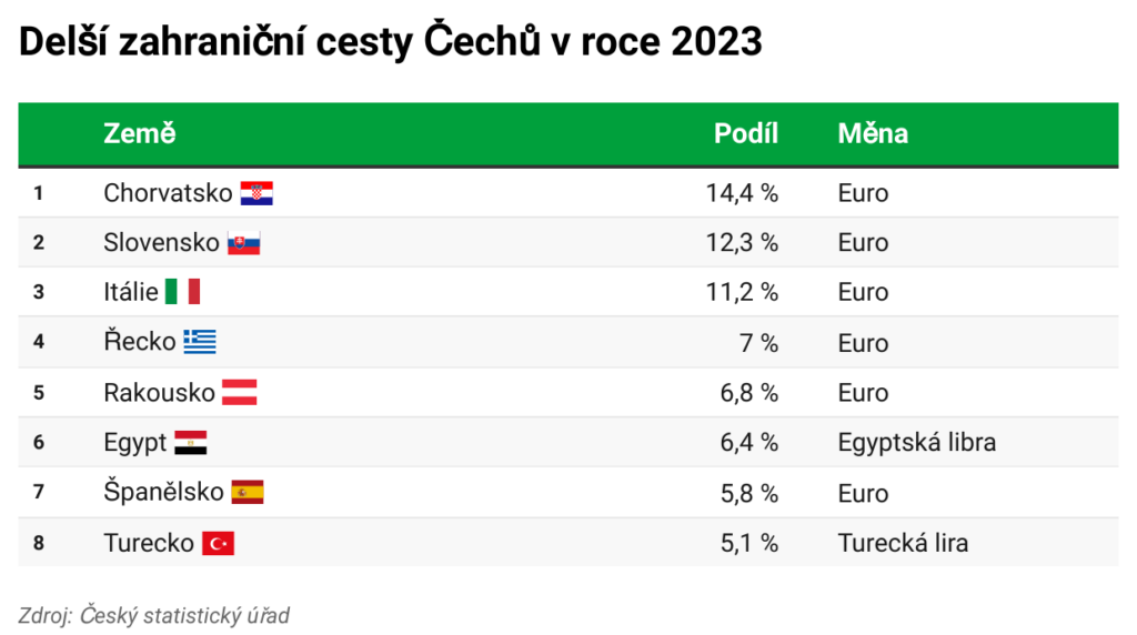 zahranicni-cesty-cechu