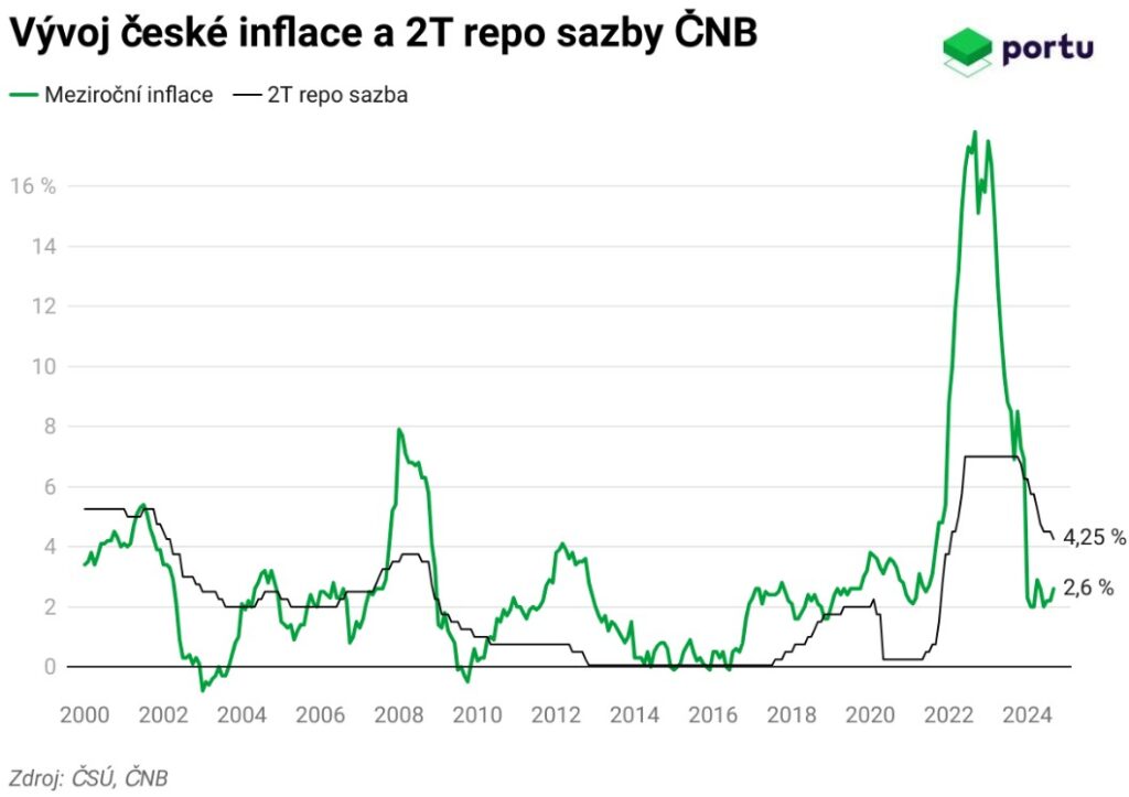 inflace-cz-zari-2024